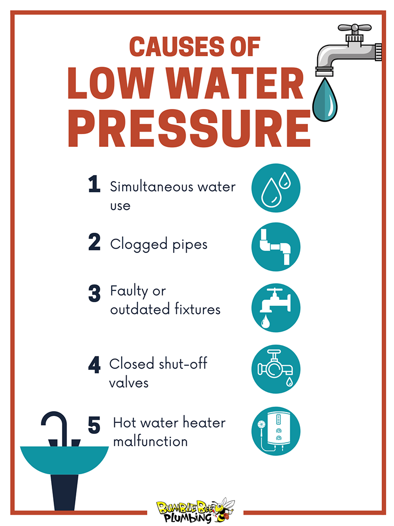 Plumbing-Low-Water-Pressure