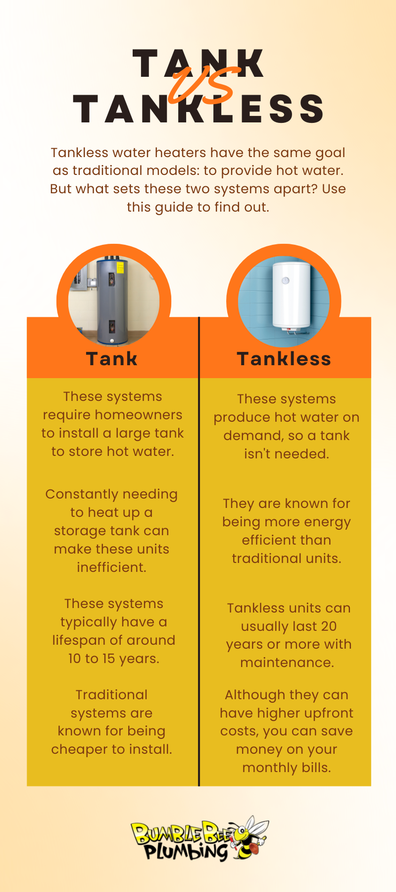 Tank-vs-Tankless